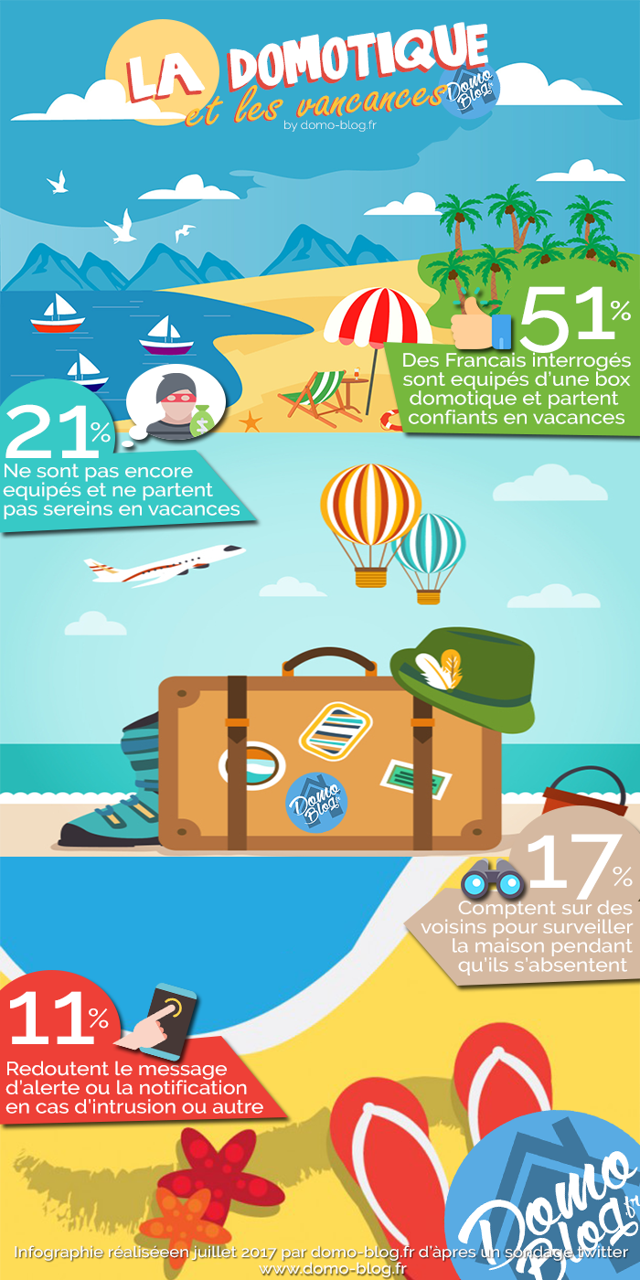 infographie-francais-vacances-domotique-intrusion-cambriolages-alertes-domotique