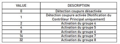doc-nodon-smarplug-parametre-zwave-jeedom-alerte-detection
