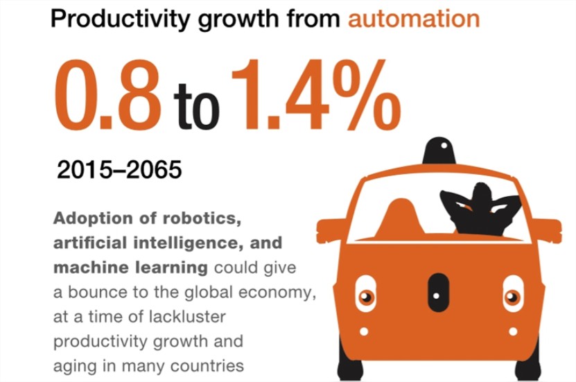 ia-robotic-industrie