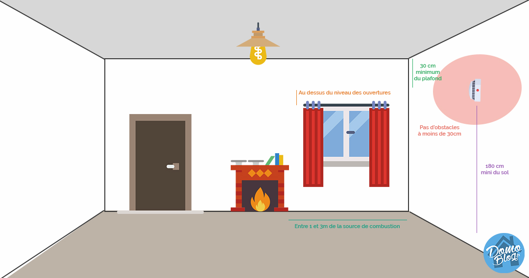 plan-installation-detecteu-monoxyde-co-carbon-domotique