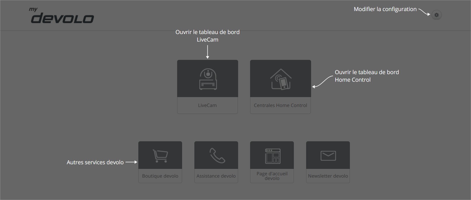 devolo-box-domotique-dahboard-interface-box