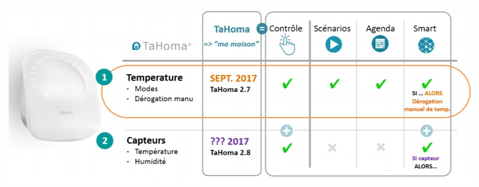 maj-tahoma-thermostat