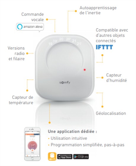 thermostat-somfy-utilisation-installation-ifttt-amazon-alexa-google-home