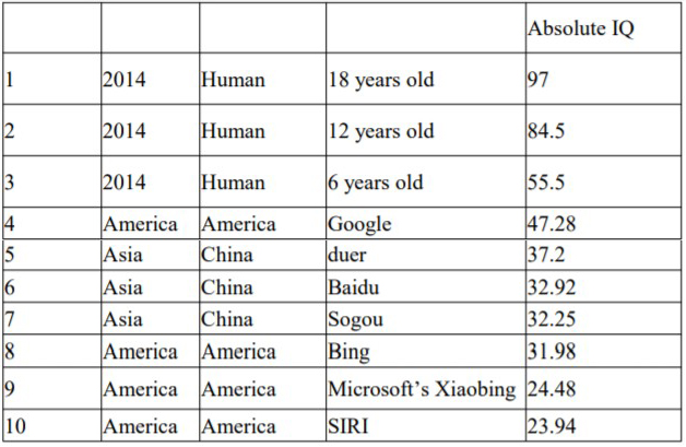 ai-google-apple-human