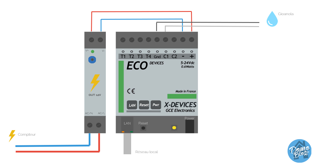 ecodevices-schema-comptage-eau-gioanola