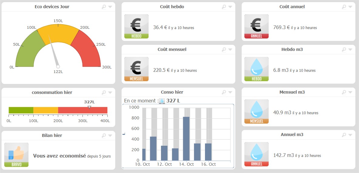 eedomus-ecodevice-consommation-eau