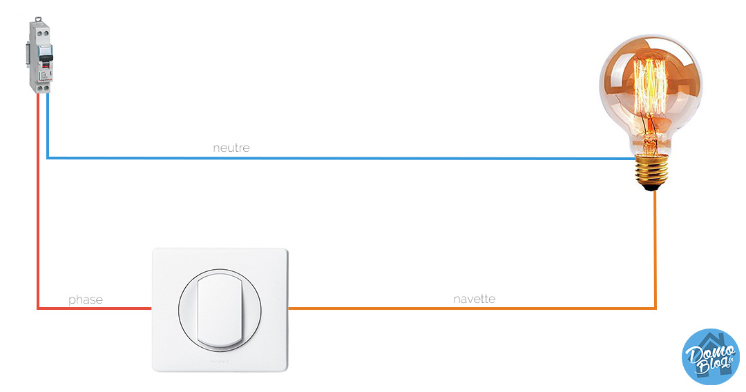 fibaro-dimmer-zwave-eclairage-domotique-exemple