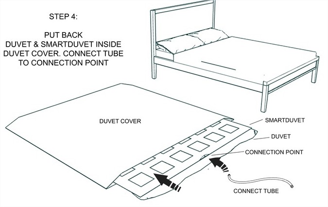 smartduvet