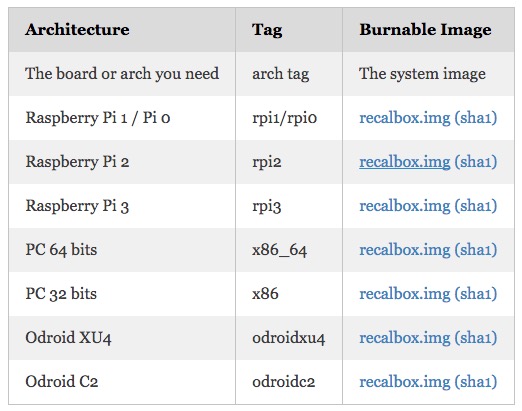 recalbox-raspberry-download-telechargement