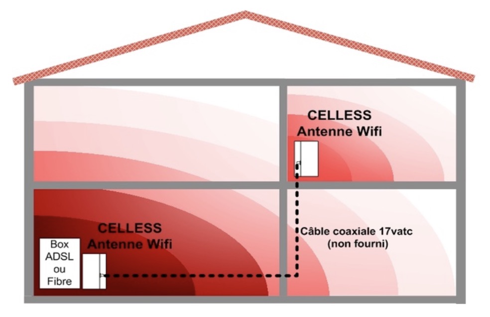 celless-wifi-coaxial-passif-network