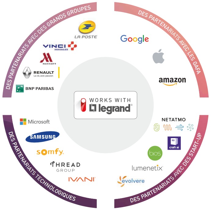 legrand-work-with-smarthome-iot-domotique