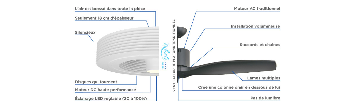 exhale-ventilateur-plafond-connecte-domotique-smart-home