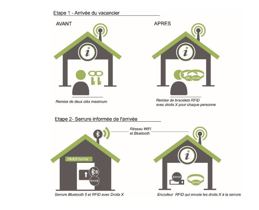 osmozis-osmokey-domotique-camping-iot