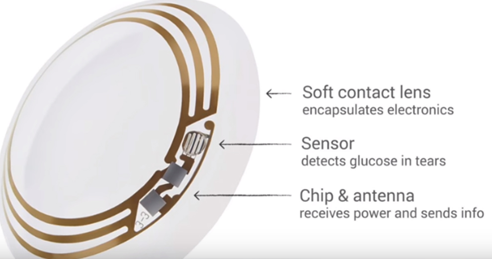 deepmind-google-sante-iot-connectee-intelligence-artificielle-diabete-lentilles