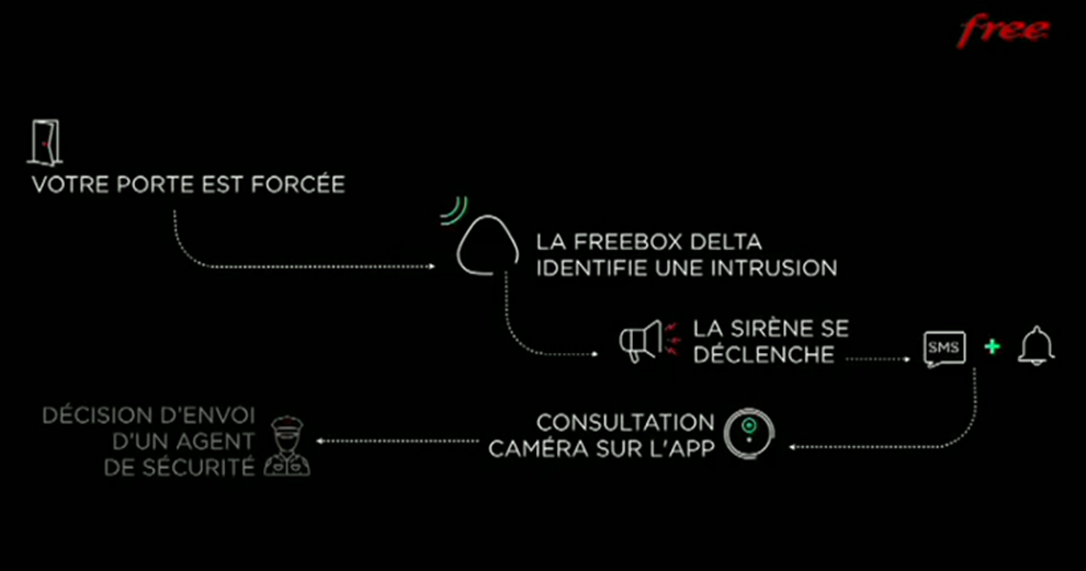 freebox-delta-freebox7-maison-domotique-iot-connectee