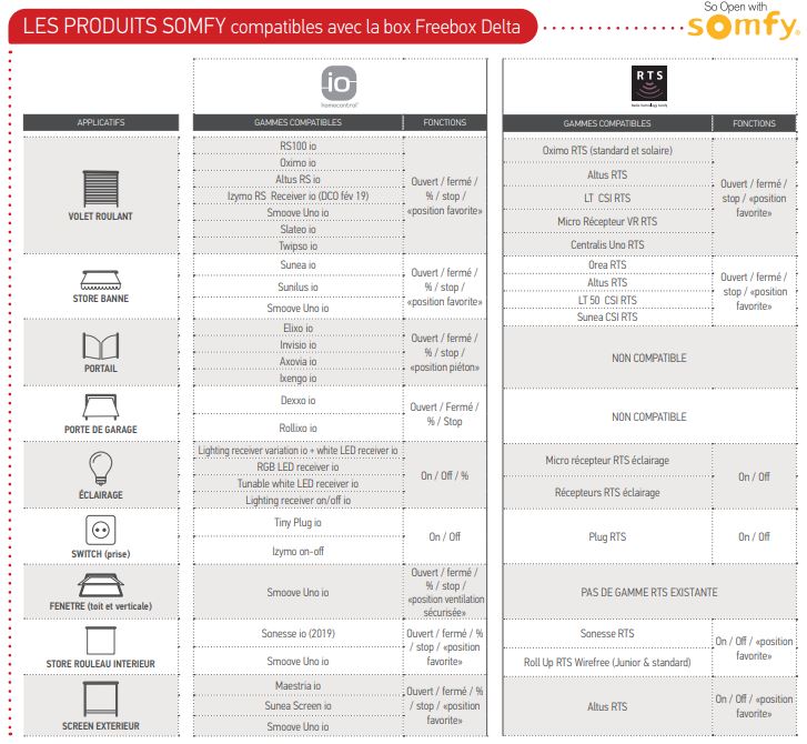 somfy-produits-eligibles-freebox-delta-pilotage