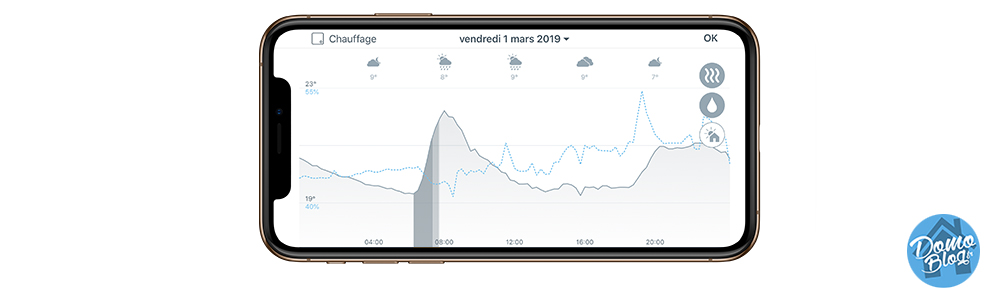 tado-thermostat-courbe-analyse