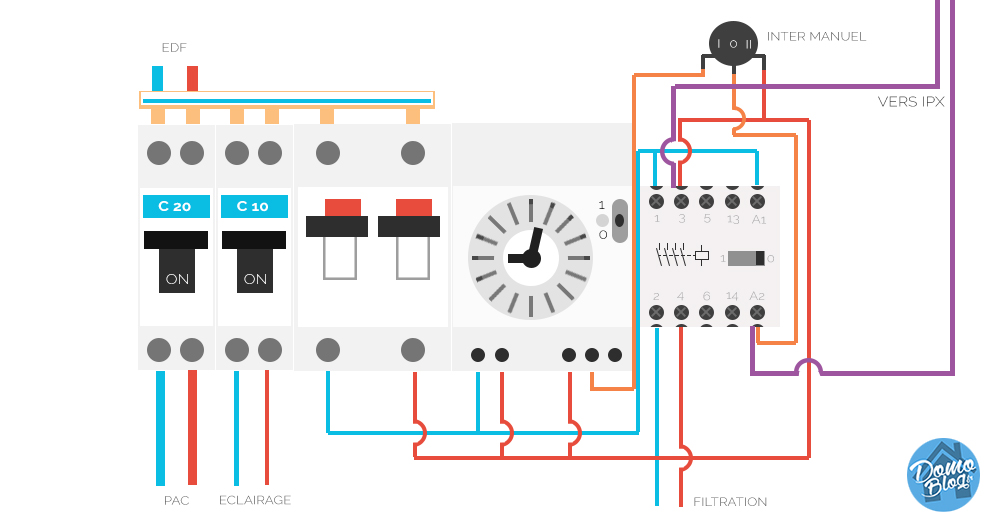 domotique-piscine-automatisation-filtration-piscine-ipx-schema