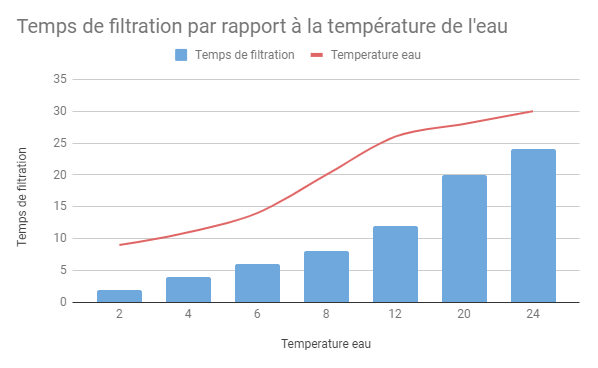 temperature-eau-piscine-temps-filtration