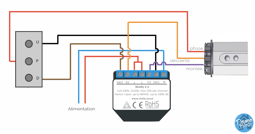 Comment bien choisir son module domotique pour volet roulant