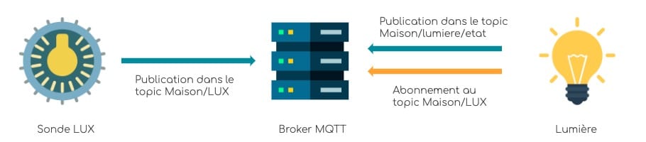 explication-principe-fonctionnement-mqtt