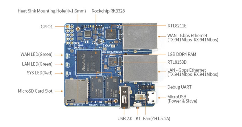 nanopi-r2s-caracteristiques