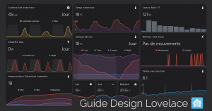 home-assistant-guide-design-lovelace