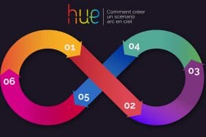 philips-hue-comment-creer-arc-en-ciel-application