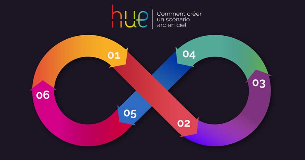 philips-hue-comment-creer-arc-en-ciel-application