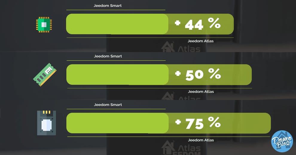 Jeedom Atlas, la nouvelle box domotique! 