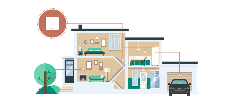 Détecteur de monoxyde de carbone connecté Netatmo - Logista Hometech