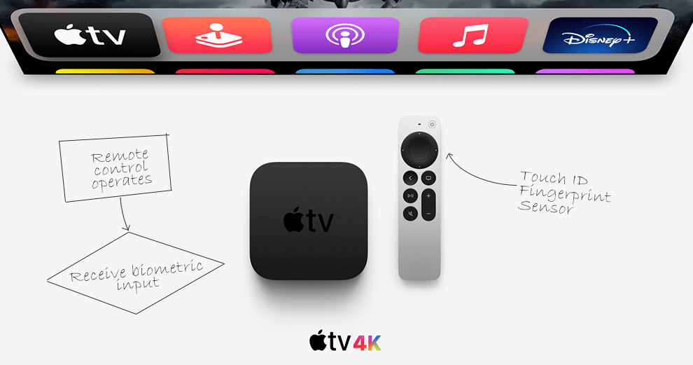 apple-tv-nouveau-brevet-domotique-touch-id