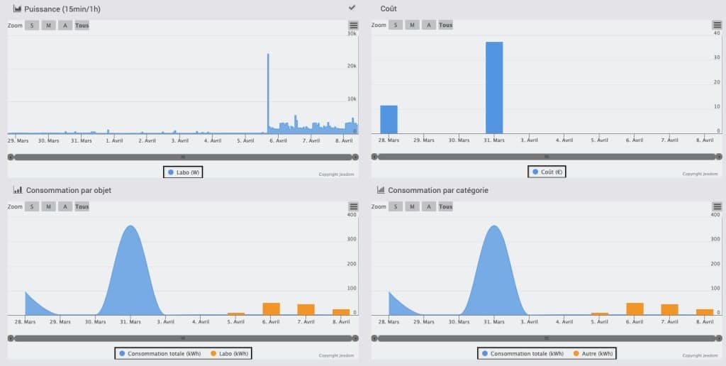 jeedom-plugin-energ-e-consommation-teleinformation-maison