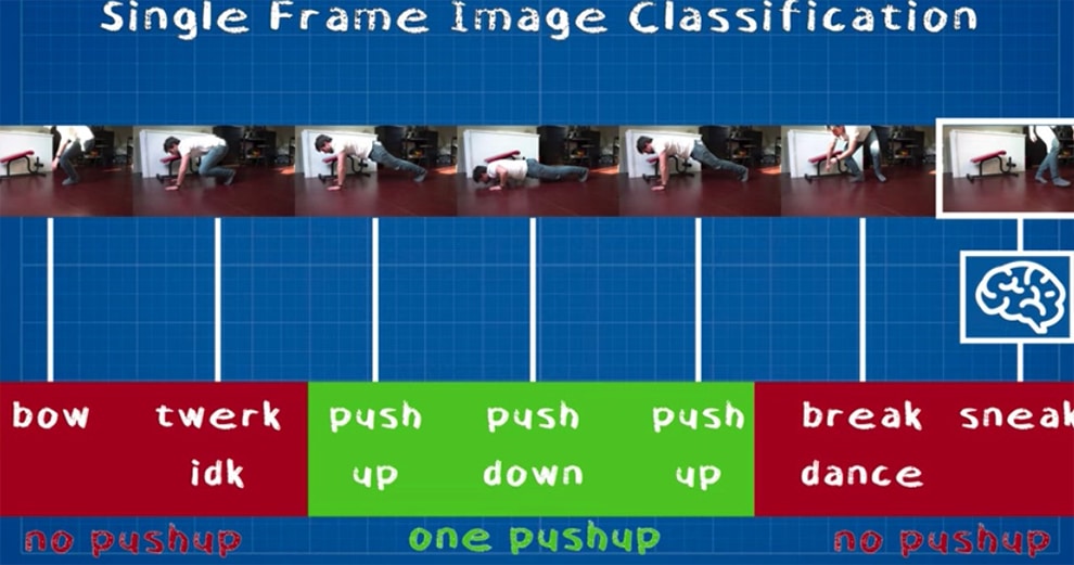 raspberrypi-priject-sport-to-unlock-pompes-pushup