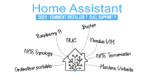 installer-home-assistant-2023-quel-support-comment