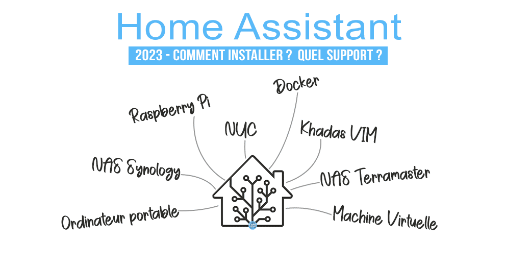 installer-home-assistant-2023-quel-support-comment