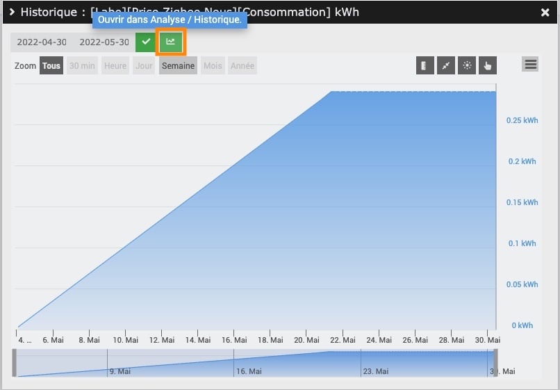 ouvrir-analyse-historique-consommation-prise-jeedom