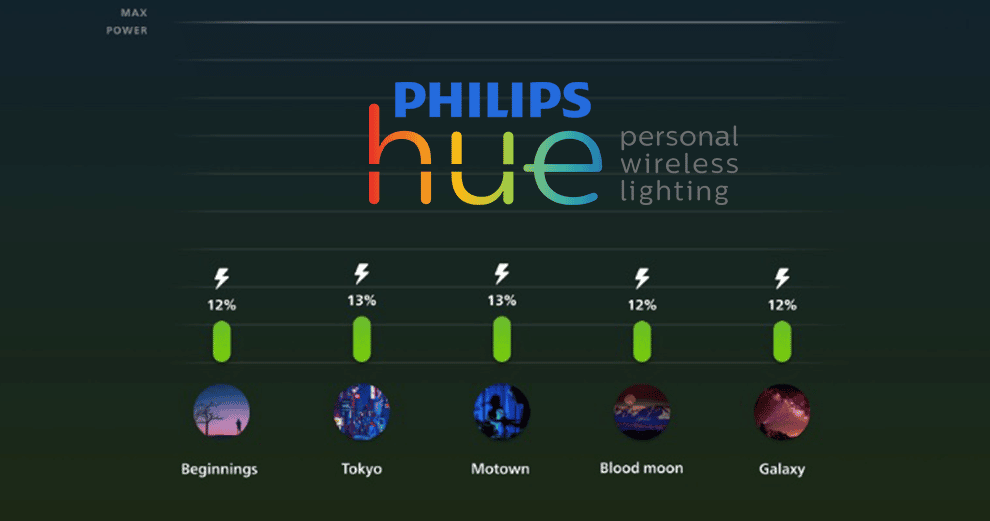 philips-hue-reduction-energie-eco
