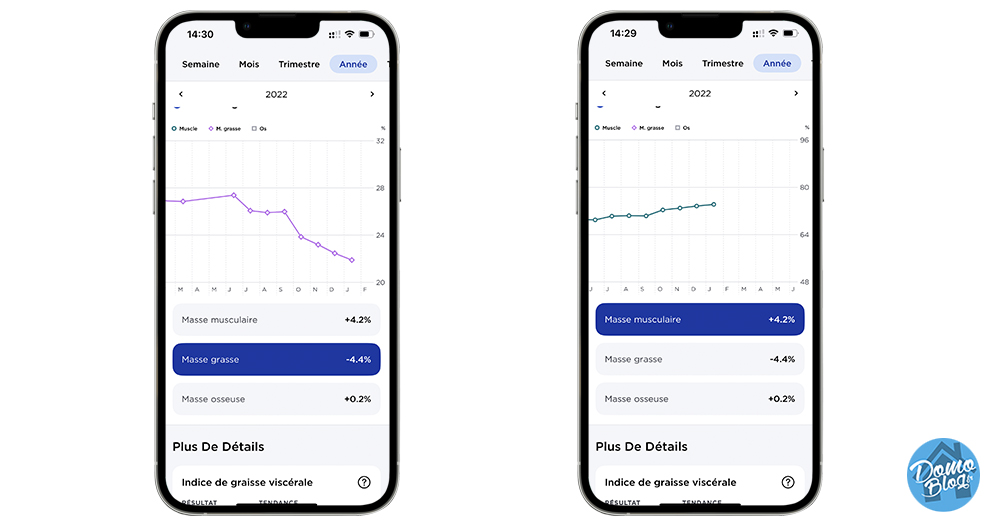 Withings Body Comp : Restez en bonne santé avec cette balance très  intelligente