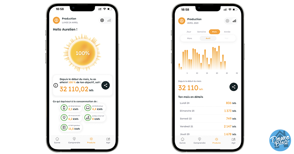 Station Solaire : Fonctionnement, Avantages et Économies – Beem Energy