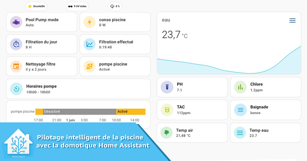 Choix d'une solution domotique : Home Assistant ou Jeedom ?