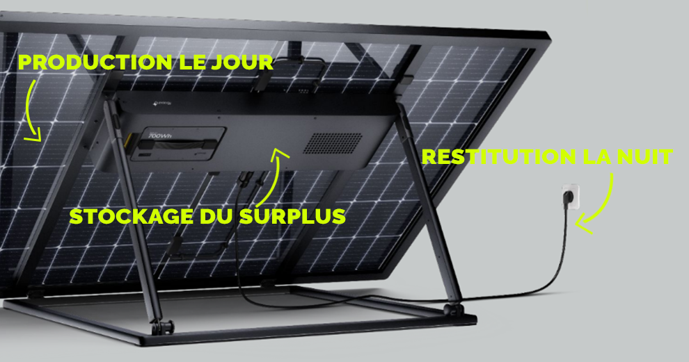 sunology-play-max-betterie-annonce-revolution-production-solaire