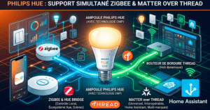 philips-hue-zigbee-plus-matter-deux-actif-meme-temps