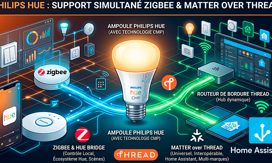 philips-hue-zigbee-plus-matter-deux-actif-meme-temps