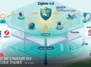 analyse-protocole-zigbee-avenir-domotique