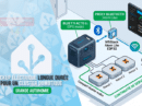 home-assistant-guide-sauvegarde-electrique-cluster-domotique