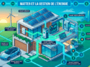 matter-gestion-energie-maison-intelligente-domotique
