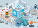 mqtt-decryptage-domotique-home-assistant-zigbee