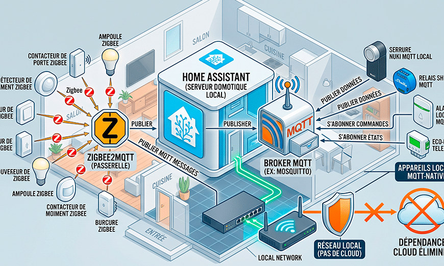 mqtt-decryptage-domotique-home-assistant-zigbee