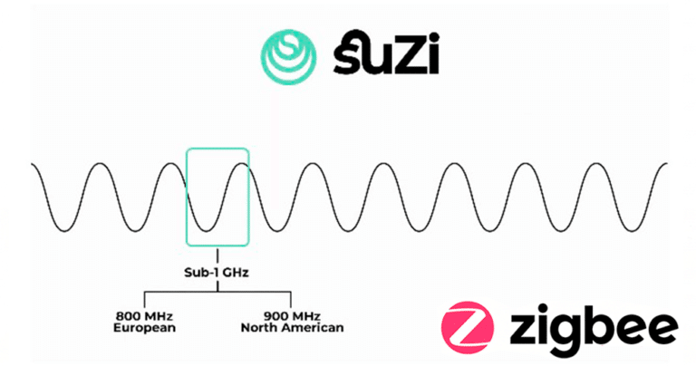 zigbee-suzi-sub-ghz-protocole-zigbee4